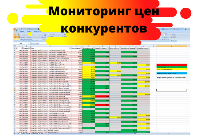 Мониторинг цен конкурентов