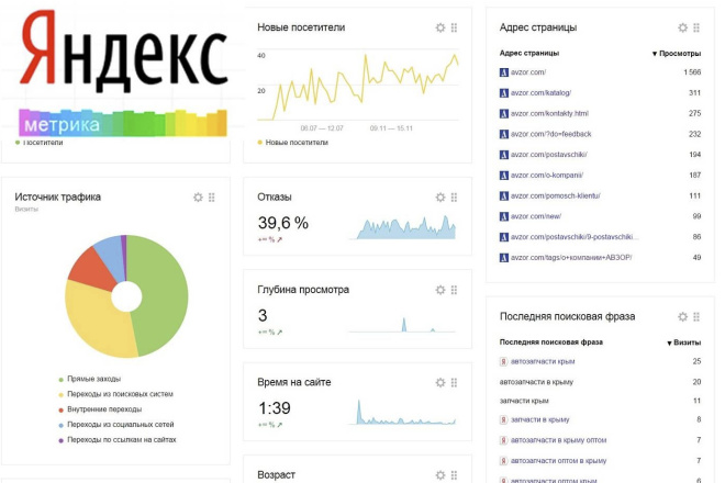 Установка Яндекс. Метрики + Яндекс. Вебмастер