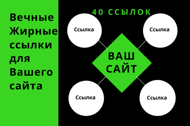 40 естественных безанкорных ссылок в зоне Рунета