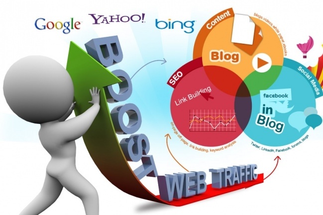 Профессиональная внутренняя SEO оптимизацию сайта
