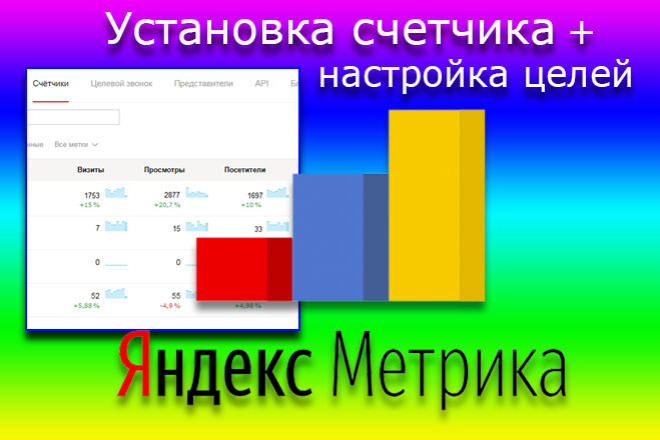 Установлю счетчик яндекс метрики на сайт и настрою цели