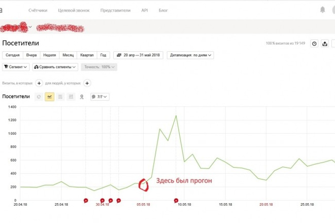 Рассылка вашей статьи со ссылками по 104000 форумов