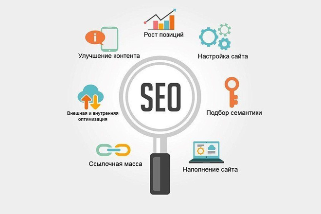 SEO оптимизация сайта