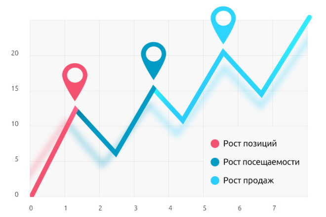 Трафик для вашего сайта с трастовых ресурсов