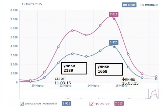 Приведу 21500 хостов на ваш сайт в течение одной недели