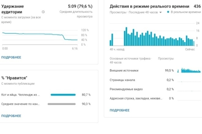 Удержание от 5 минут и 50%. Просмотры видео на Youtube