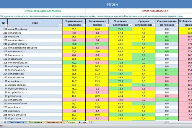 Анализ конкурентов яндекс директ