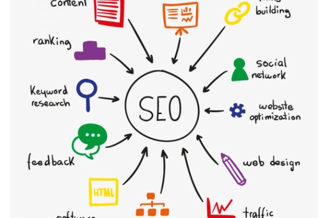 Seo оптимизация сайта
