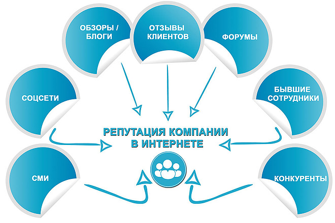 Создам 12 жирных форумных крауд-ссылок с гарантией от удаления