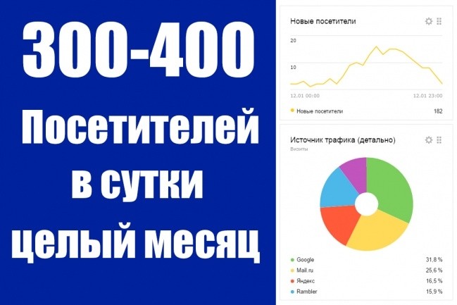 От 300 посетителей в день по ключевых словах