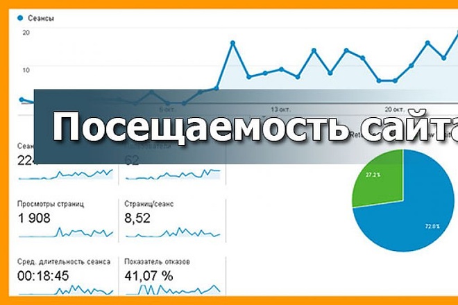 Любой трафик на Ваш сайт