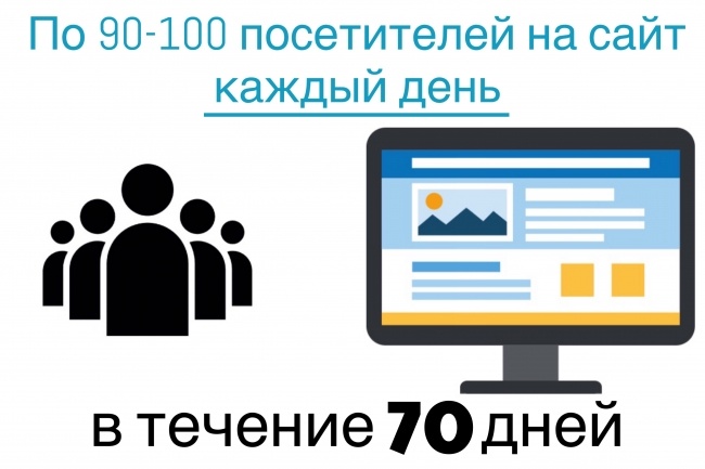 90-100 посетителей на сайт ежедневно в течение 70 дней