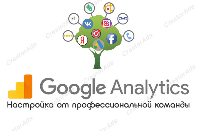 Подключение Google Analytics