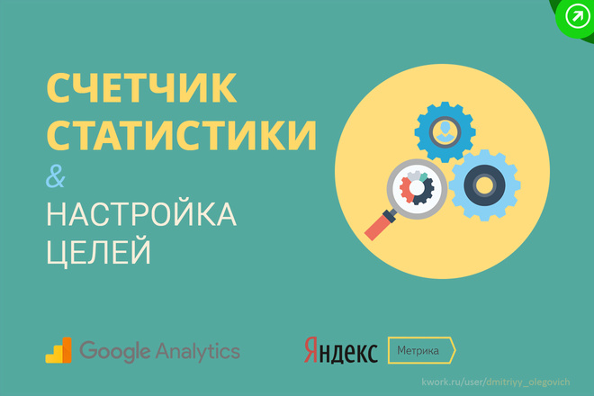 Установлю счетчик статистики посещений на вашем сайте
