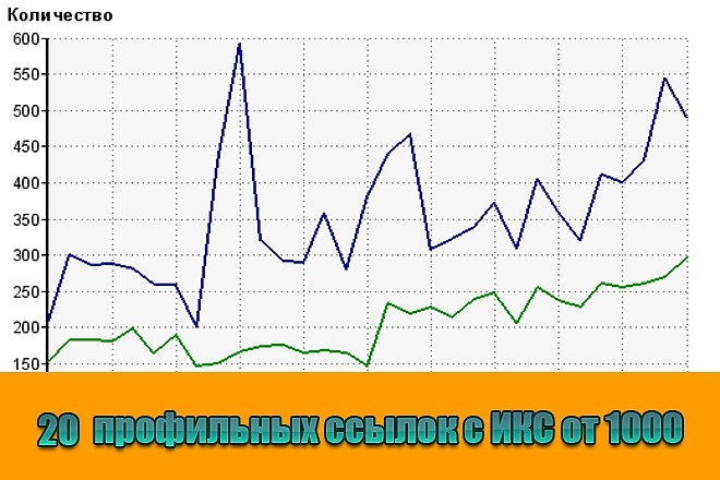 20 трастовых профильных ссылок с ИКС от 1000 на ваш сайт