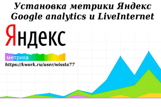 Установка метрики Яндекс, Google analytics и LiveInternet