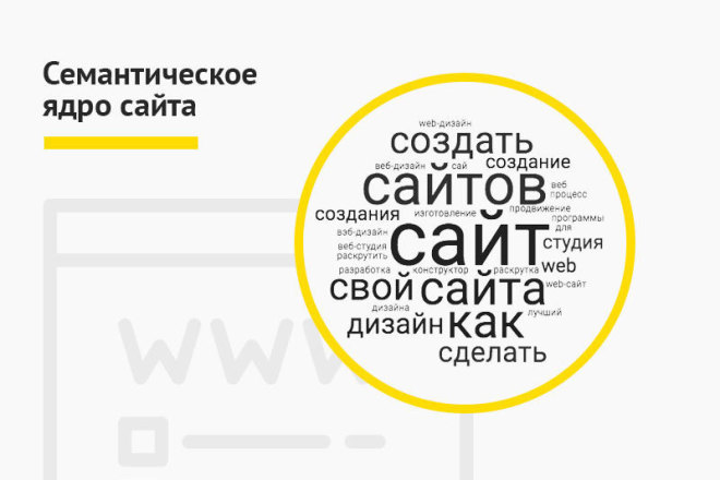 Семантическое ядро для сайта или контекстной рекламы