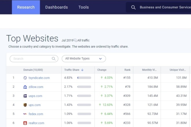 Выгрузка категорий top-websites по Similar web
