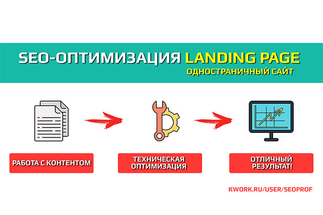 SEO-оптимизация лендинга - одностраничника