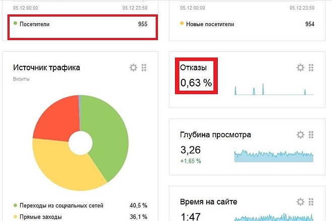 До 1000 уникальных посетителей в день на Ваш сайт в течение месяца