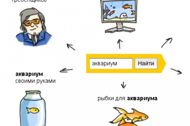 Минус слова для Яндекс. Директ