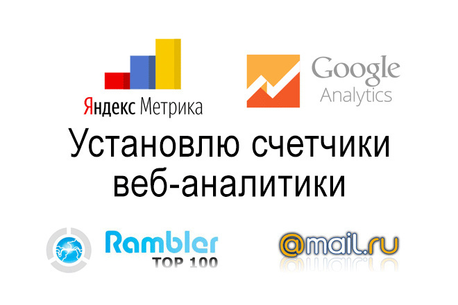 Установлю счетчики Яндекс. Метрика + Google. Analytics
