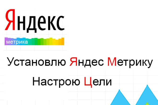 Установлю счётчик Метрики и настрою цели