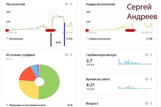 Поисковый трафик на сайт