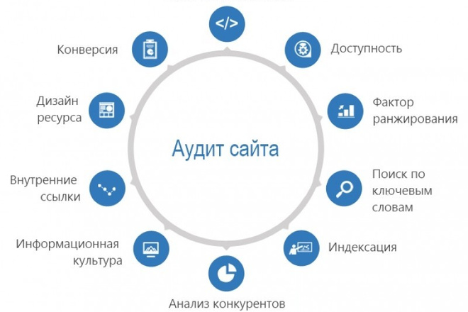 Продвижение сайтов, сео аудиты