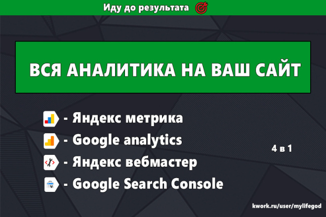 Вся аналитика на ваш сайт