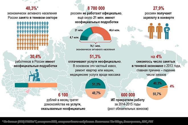 Создам инфографику