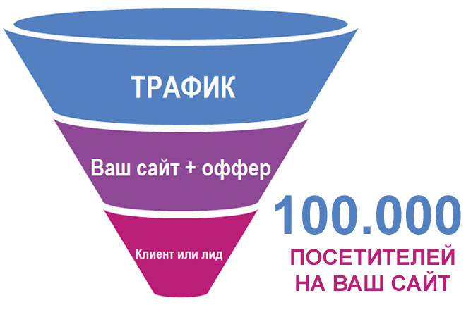 30 000 посетителей на Ваш сайт на 1 месяц