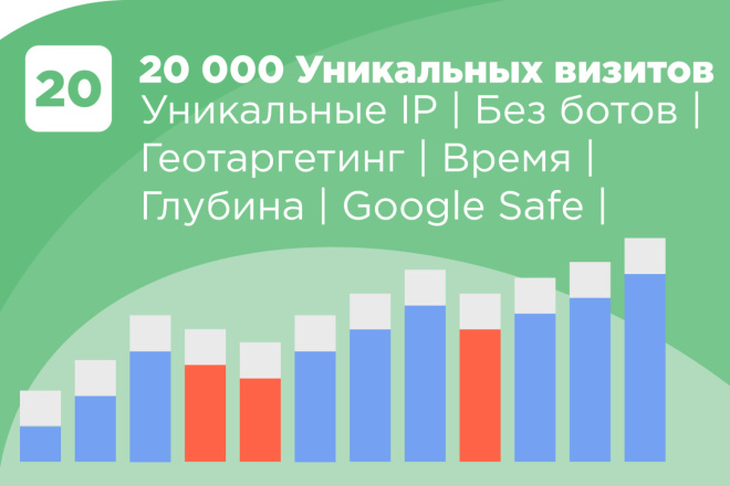 20 000 Посещений, Органический трафик, ПФ, Настройка времени и Глубины