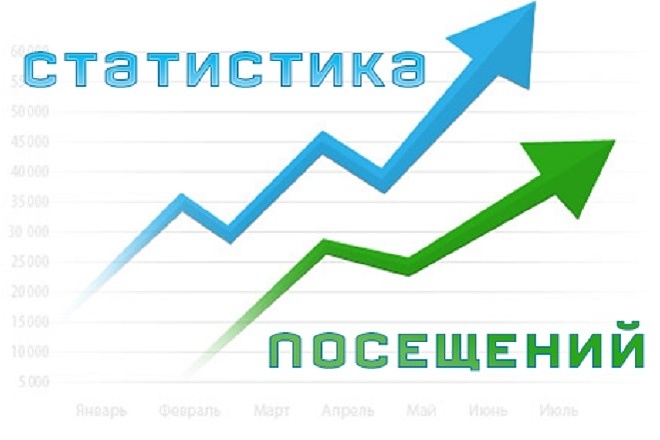Посещение с поисковых систем+поведенческие факторы