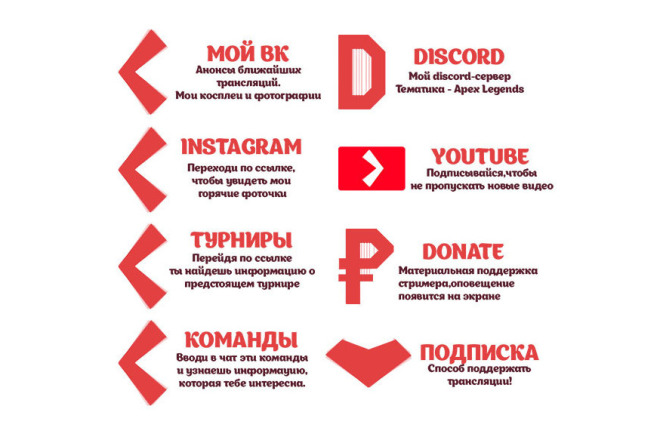 Панели для twitch