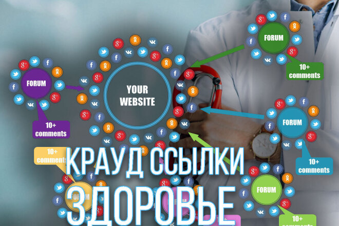 5 жирных крауд ссылок с форумов по тематике Здоровье и Медицина