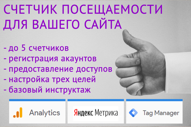 Установка счетчика посещаемости на ваш сайт. Я. Метрика, Analytics