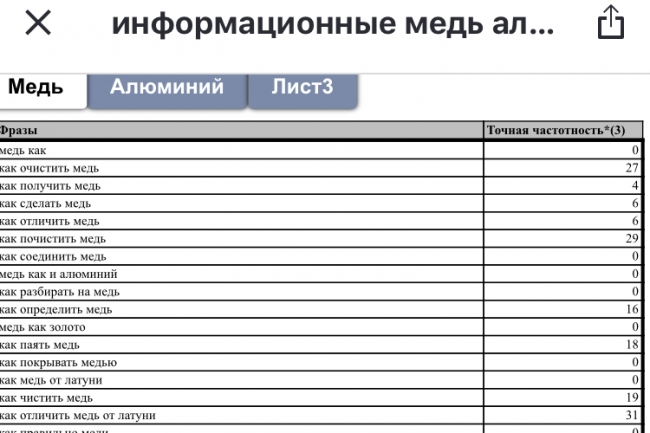 Семантика для вашей тематики Поисковых запросов свыше 500+