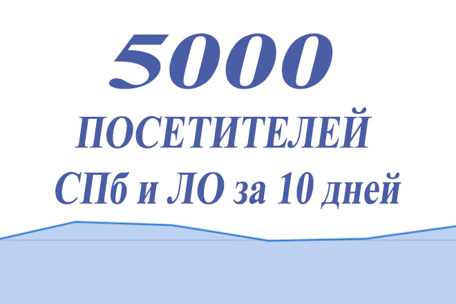 Посетители на сайт Санкт Петербург и область за 10 дней