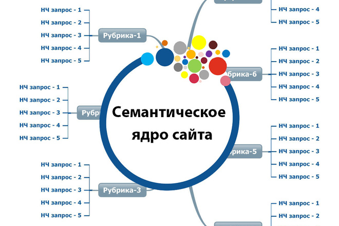 Выгрузка ключевых запросов