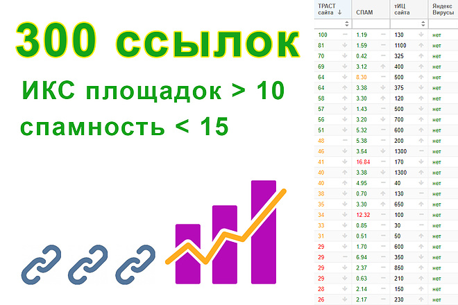 300 вечных ссылок с ИКС