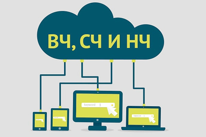Создание семантического ядра