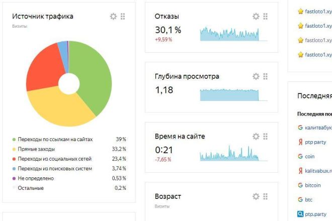 12 000 посетителей на Ваш сайт в сутки