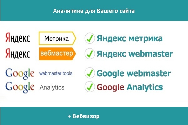 Подключи счетчики Yandex metrika и Google Analytics