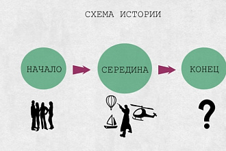 Напишу сценарий