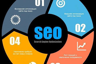 Размещу SEO ссылки на тематических площадках с высоким трафиком