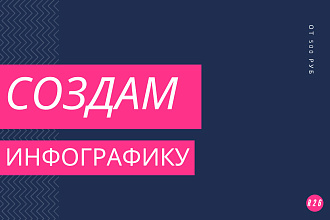 Создам инфографику