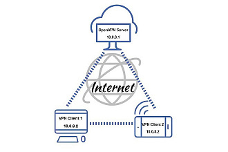 Установка и настройка OpenVPN server и подключение OpenVPN clients