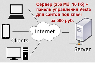 Установка панели Vesta CP + виртуальный сервер под ключ