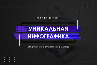Разработаю уникальную инфографику. Современно, качественно и быстро